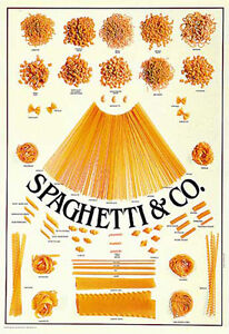 Pasta Chart With Pictures