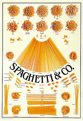 Pasta Chart