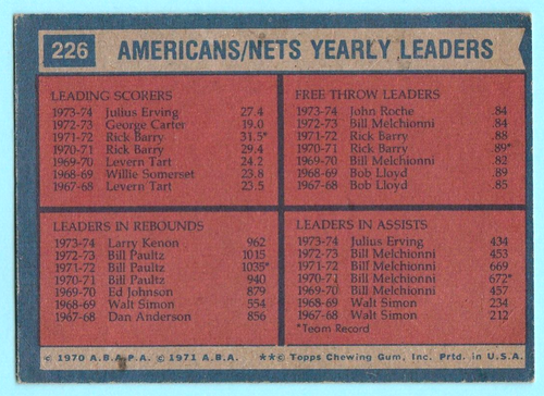 Julius Erving 1974-75 Topps # 226 - Nets Team Leaders - John Roche Larry Kenon - Picture 6 of 6