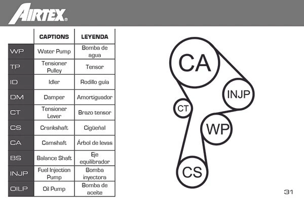 Juego de bomba de agua y correa de distribución AIRTEX WPK-190901 para NISSAN, RENAULT, SUZUKI Foto 2 de 3