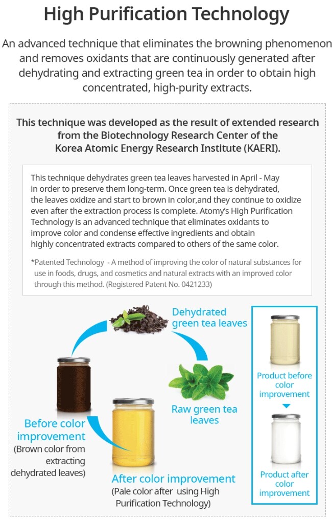 ATOMY Skin Care System The Fame 5items Set Toner Lotion Essence Cream