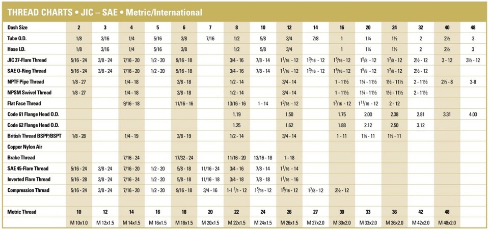 Il Connettore Idraulico Del Tubo Flessibile Scrive Il Montaggio Di Tubo