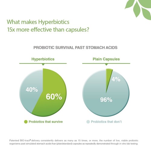 Hyperbiotics PRO-Bifido Probiotic Support for Ages 50+ -- 60 Tab *FREE SHIPPING - Picture 18 of 18