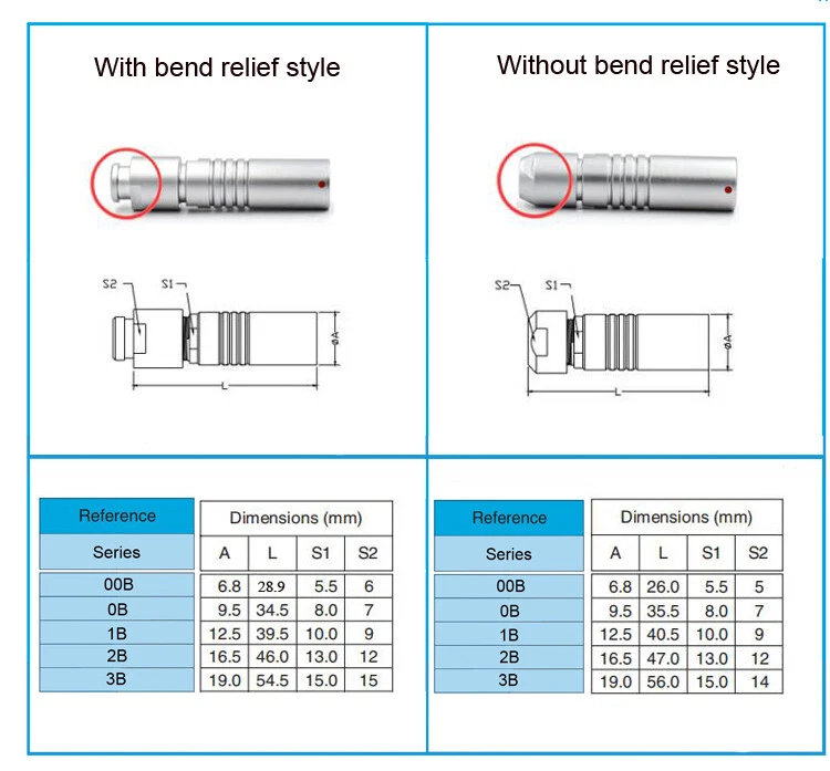 FGG PHG .0B.30 2 3 4 5 6 7 9Pin Aviation Connector Industrial Power Plug Socket - Image 4 of 4