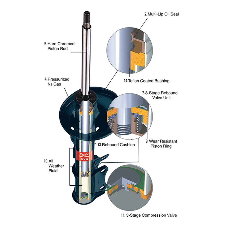 Rear KYB GAS-A-JUST Shock Absorbers STD King Springs for TOYOTA Supra JZA80 - image 3 of 4
