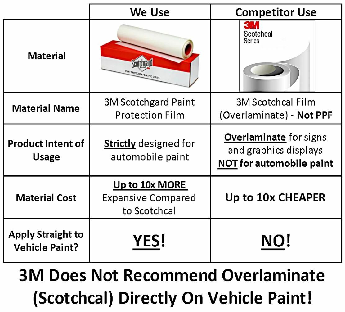 California HOV Stickers 3M Clear Paint Protection Film (HOV Decal NOT Included) eBay