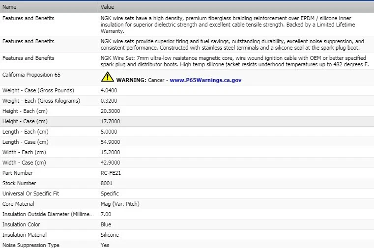 NGK Ignition Wire Set For 1976-1984 Subaru DL H4-1.6L - Image 3 of 4