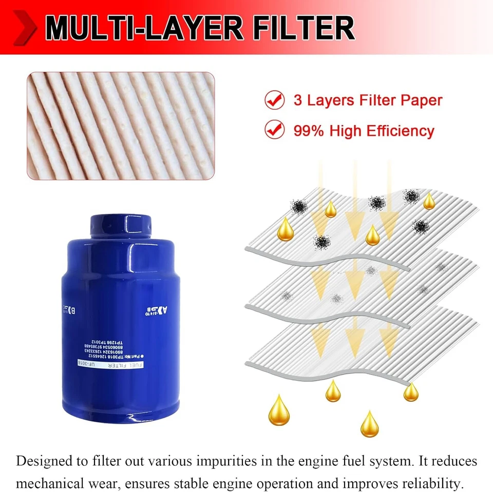 3x Filtro de combustible diésel para Chevy GMC Duramax 2001-2016 6,6 L reemplazo TP3018 TP3012 Foto 3 de 4