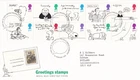 GB 1996 GREETINGS (CARTOONS) FDC SG 1905 - 1914