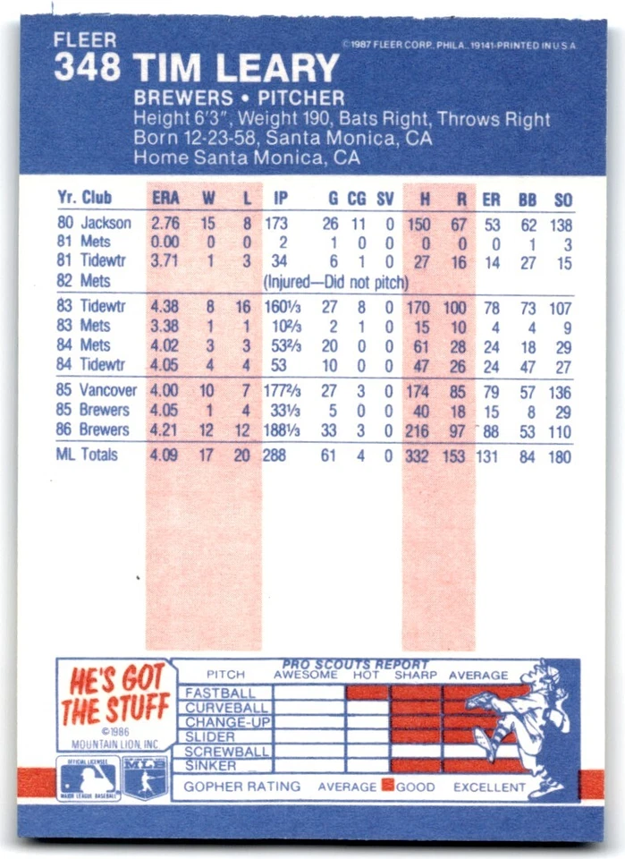 1987 Fleer Tim Leary p Milwaukee Brewers #348 - Image 2 of 2