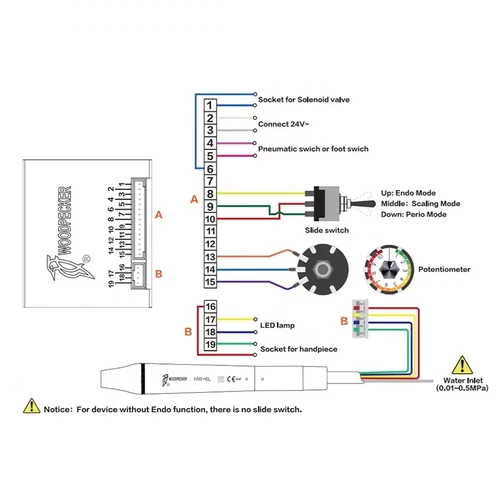 Woodpecker UDS-N6 Dental Perio Built-in Ultrasonic Piezo Scaler +HW-6L Handpiece - Picture 8 of 12