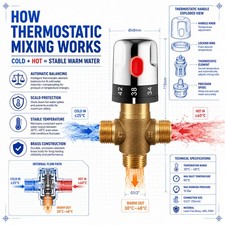 Thermostatic Shower Faucet Mixing Valve Brass Temperature Control Mixer Tap