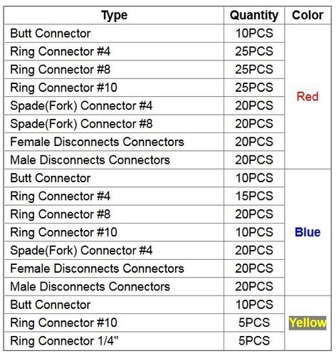300PCS Assorted Insulated Electrical Wire Terminals Crimp Connectors Spade Kit - Picture 3 of 20