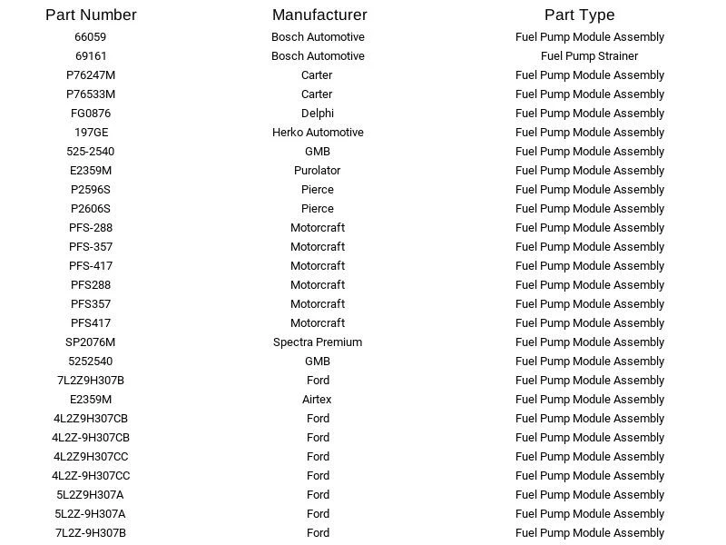 Módulo de bomba de combustible Airtex E2359M para Ford Mercury Explorer Mountaineer 2004-2005 Foto 3 de 4