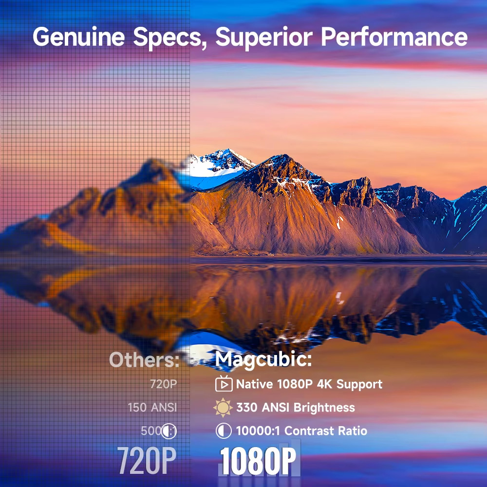 Vidéoprojecteur 4K Natif 1080P Blanc avec Autofocus et Double WiFi