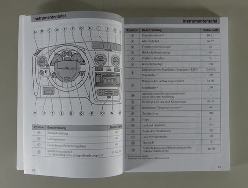 Betriebsanleitung Ford Fusion 1,25/1,4/1,6 l + 1,4/1,6 Diesel Stand 07/2005 - 第 2/2 張圖片
