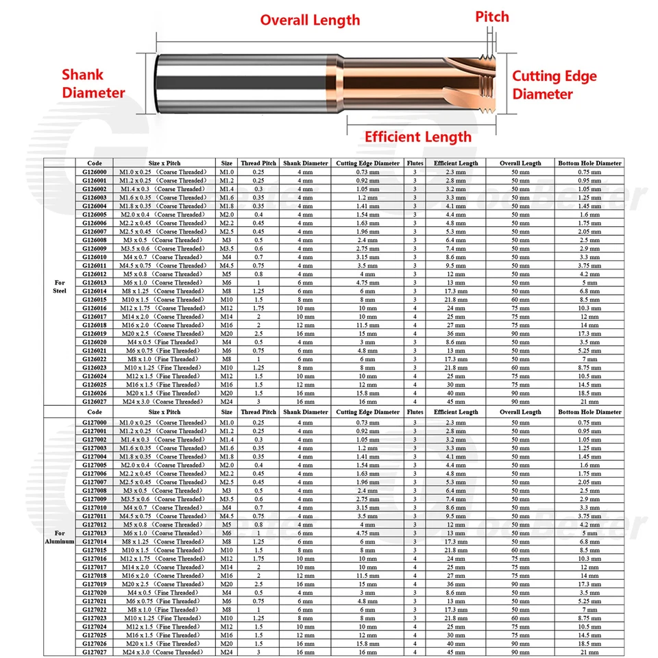 M1 to M24 Solid Carbide Thread Mill 3 Teeth Nano Coated for Aluminium,Steel,CNC - Image 2 of 4