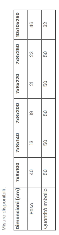 Foto 2 di 2
