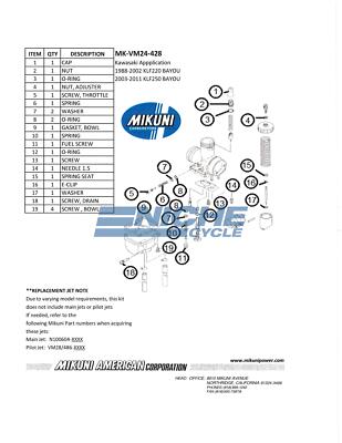 Genuine Mikuni Carburetor Rebuild Kit for Kawasaki Bayou 220 & 250