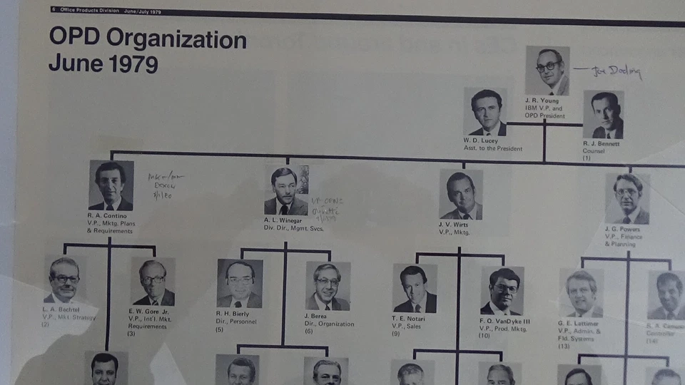 Hoja/póster #4 vintage 1979 IBM OPD organigrama 15"x21,25" 2 páginas Foto 2 de 4