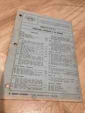Revue technique Renault R20