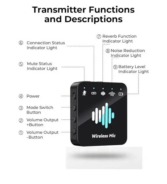 Microfono inalámbrico 3 en 1 con doble transmisor y receptor para móvil y cámara Foto 3 de 4
