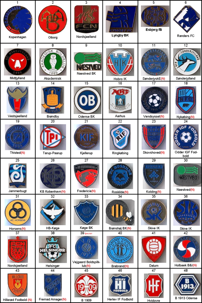 Odense boldklub • Sammenlign & se de bedste priser