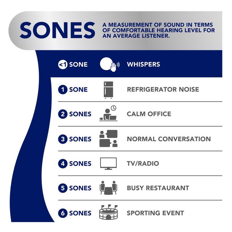 BroanNuTone Nutone 80 CFM 0.7 Sones Bathroom Exhaust Fan eBay