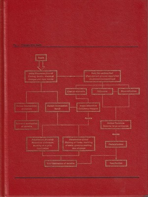 Theories, Models, Methods, Approaches, Assumptions, Results and Findings