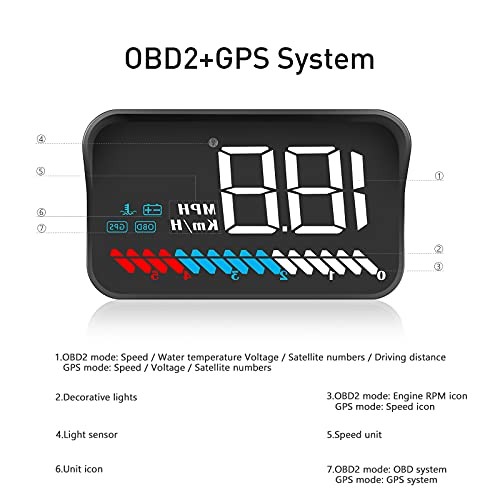 Heads up Display for Cars Car HUD Digital Speedometer for Car OBD/GPS Smart M7