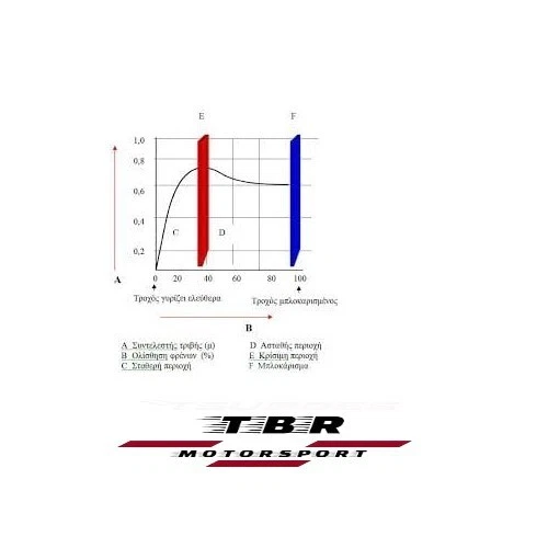 ROTORES DE FREIO DE MOTOCICLETA PARA KAWASAKI Z 650 RS 22-25,Z 900 ABS 17-25 STX152D - Imagem 3 de 4