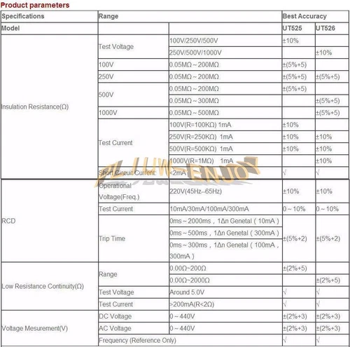 UT526 UNI-T Electrical Insulation Tester1000V 500MΩ RCD Test Continuity VAC/DC - Picture 3 of 4