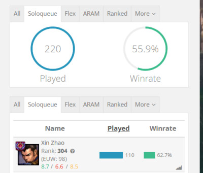 League of Legends COACHING && VOD REVIEW ( + OP.GG review) (MASTER PLAYER)
