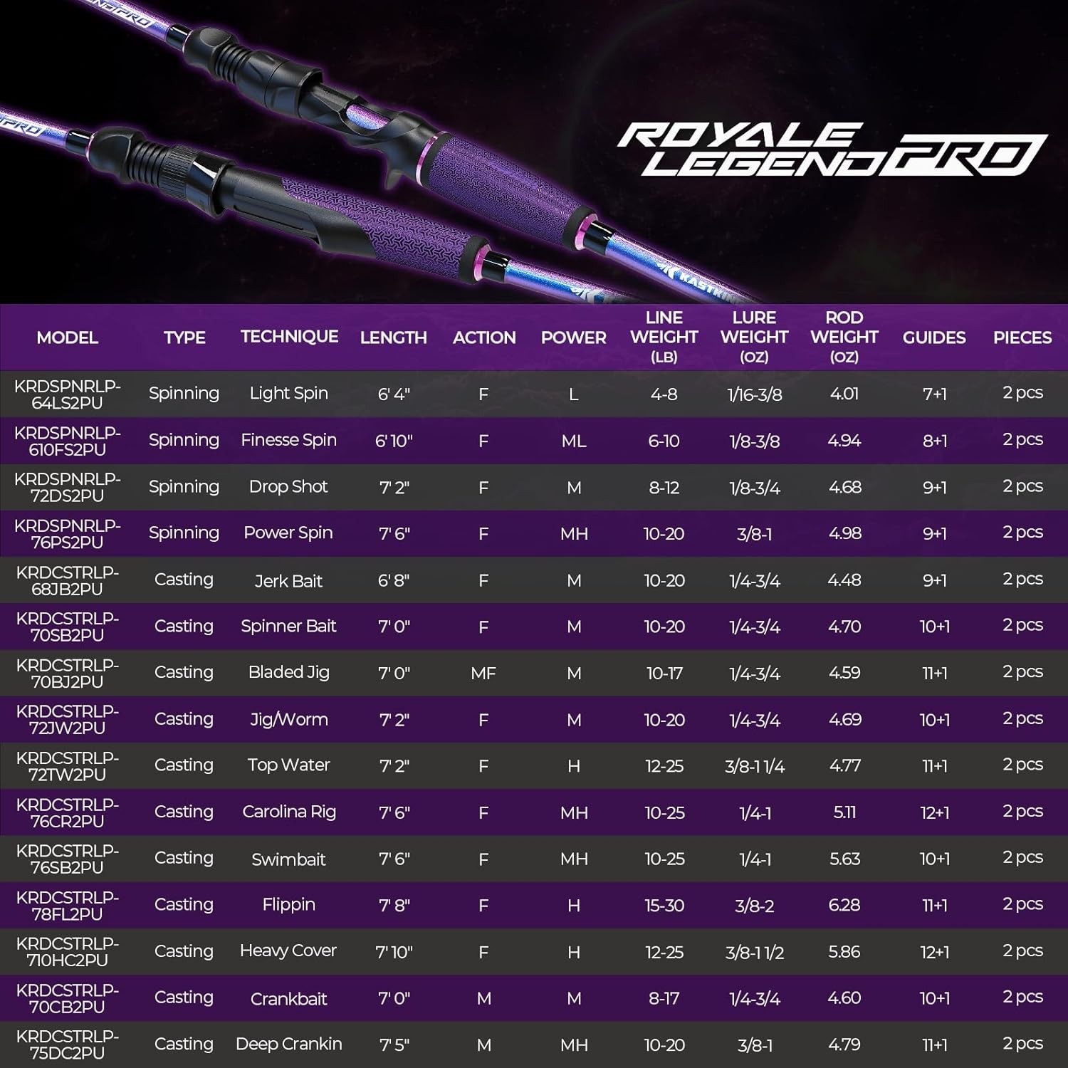 KastKing Royale Legend Pro Technique Bass Fishing Rods