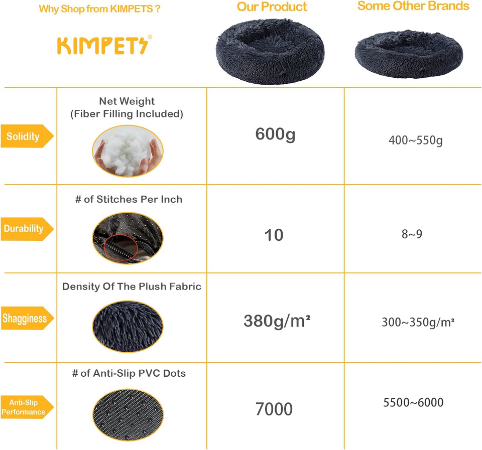 Calming Donut Dog Bed for Small Medium Dogs Washable Fluffy Cuddler