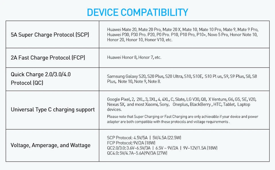 10ft USB A to USB C Cable LED Display 5A PD 100W 20V QC5 Fast Charging Type C - Image 3 of 4