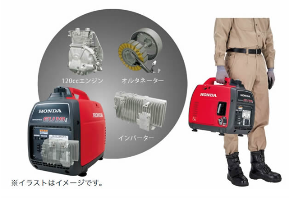 HONDA 1.8kVA Portable Gasoline Inverter Generator EU18i Super