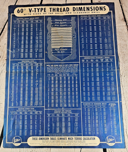RARE ORIGINAL Vintage Atlas Press Co Thread Dimensions Chart Machinist ...