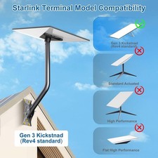 Gen 3 Mount for Starlink, Adjustable Wall  Roof Mounting Kit Compatible with V3
