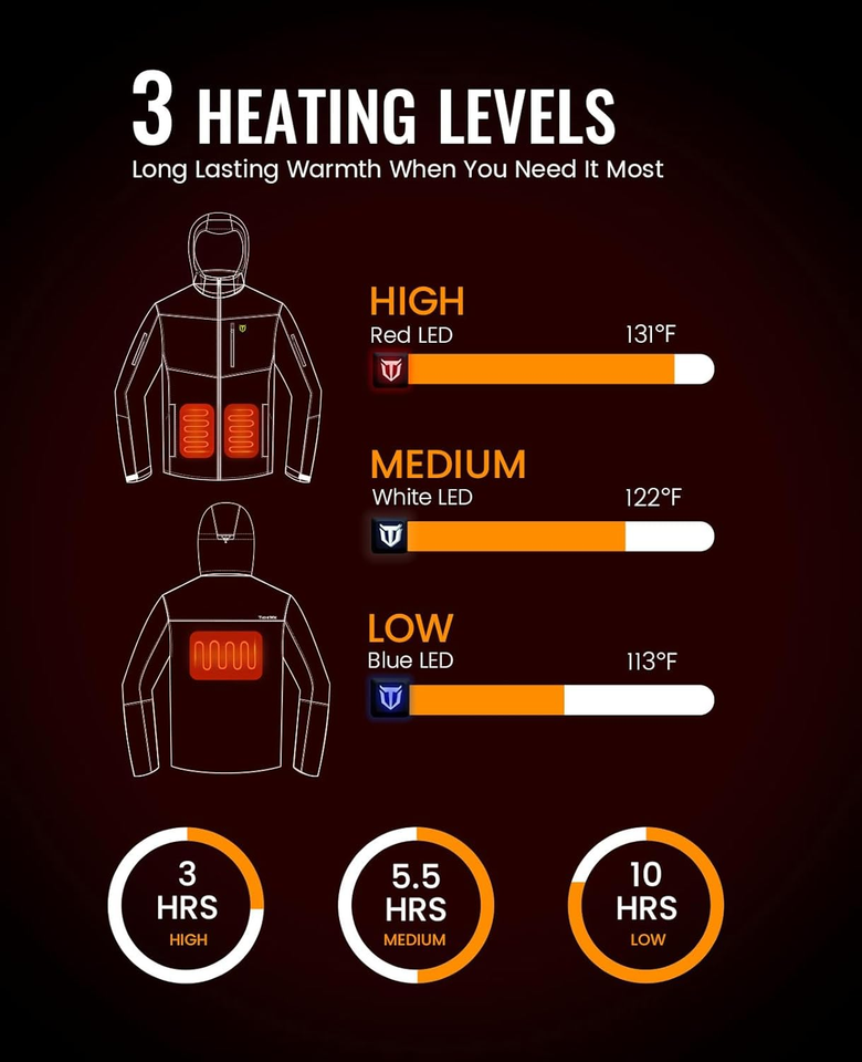 TIDEWE Heated Jacket for Women with Battery Pack (Black, Pink, Camo