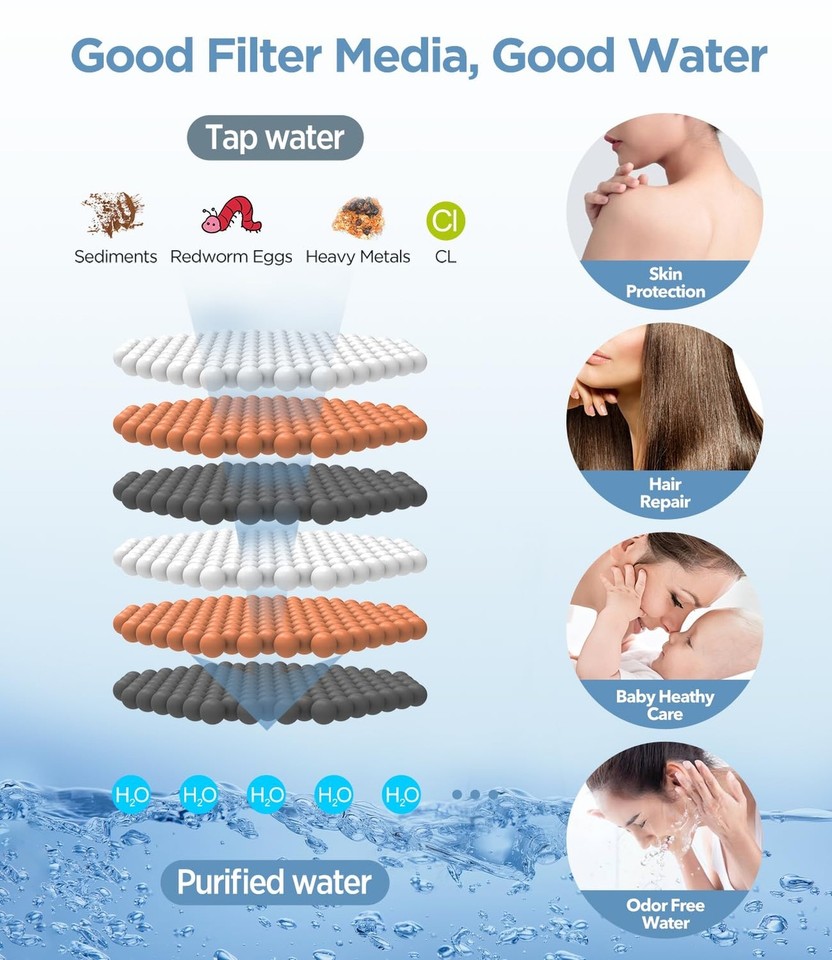 Filtered Shower Head Black 6 Modes High Pressure Handheld Shower Head