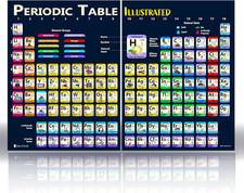 Extra Large Periodic Table of Elements 24X30 Laminated Kids Poster Illustrated