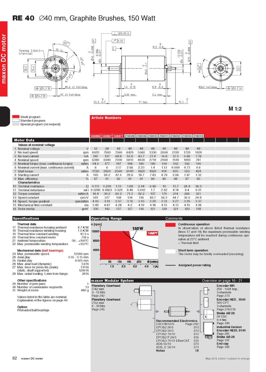 maxon DC motor 148867 2個セット maxon DC motor 148867 2個セット 148867 MAXON MOTOR, DC Motor