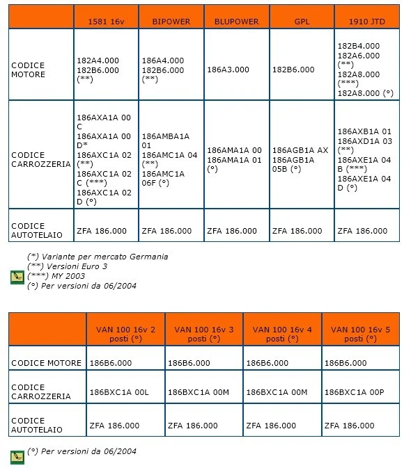 DVD MANUALE OFFICINA FIAT MULTIPLA 1.6 16V .- 1.9 JTD- BIPOWER-BLUPOWER-GPL-VAN* - Immagine 4 di 4