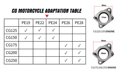 Carburetors & Parts for 2004 Honda CRF150F for sale