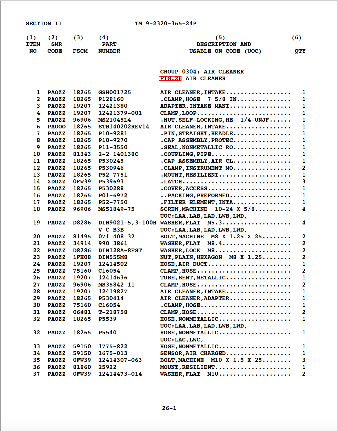 1-162-page-01-tm-9-2320-365-24p-m1078-lmtv-repair-maintenance-parts