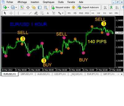 Elliott wave forex 2020