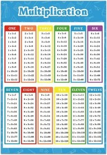 Multiplication Table Poster Educational Times Table Chart for Math Classroom