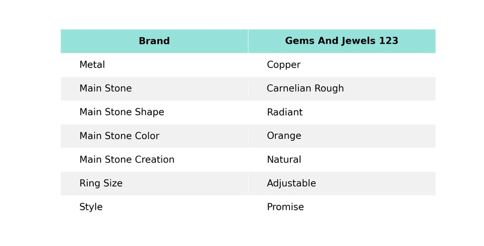 Сияющий сердолик необработанный драгоценный камень медь электроформа жена обещание кольцо ювелирные изделия - Изображение 2 из 4