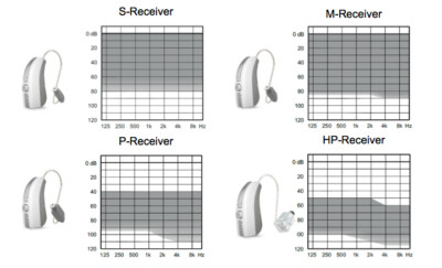 Widex RIC Easywear V.2 Receivers - Davidson Hearing Aid Centres